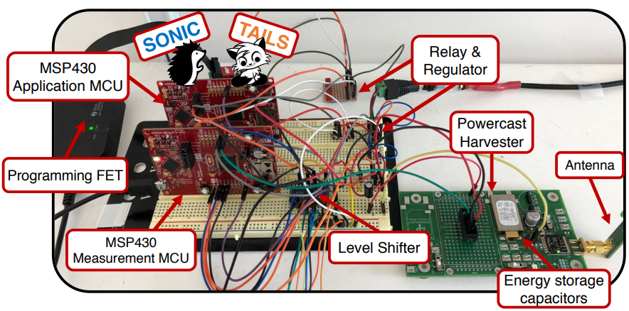 Energy-Minimal Programmable Architectures for Intelligence Beyond the Edge